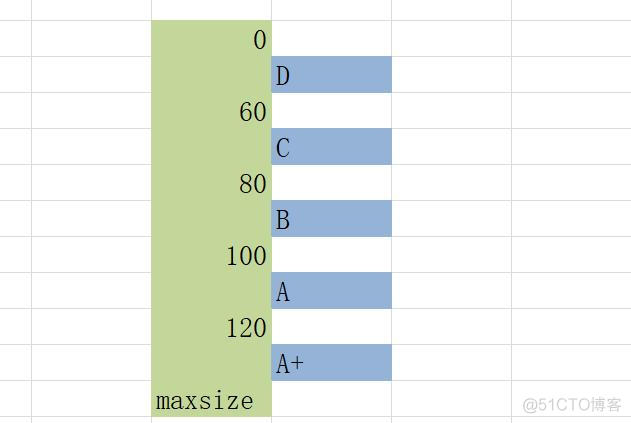 python 两个表格模糊匹配 pandas两列模糊匹配_python pandas 排序_07