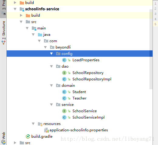 SpringBoot 整合 Sybase springboot整合ssh_spring_15