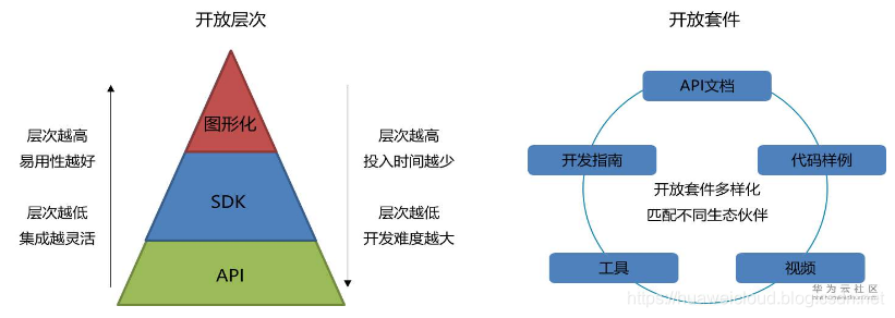 物联网平台开发Java 物联网平台开发经验_应用服务器_02