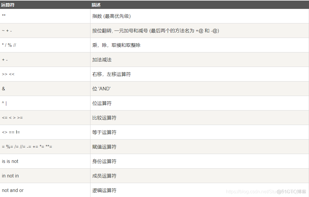 python3 编译产物位置 python 编译型_Python_04