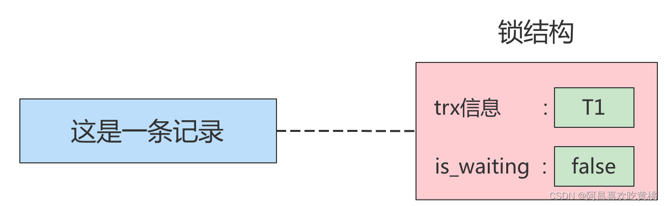 mysql在REPEATABLE READ的读写操作需要枷锁吗 mysql读写冲突_sql_02