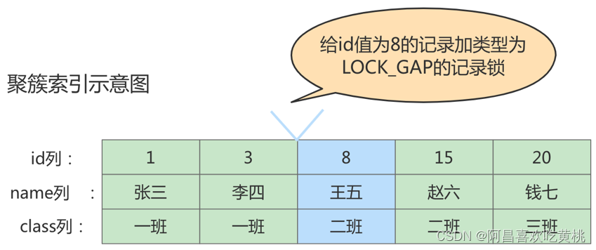 mysql在REPEATABLE READ的读写操作需要枷锁吗 mysql读写冲突_事务_14