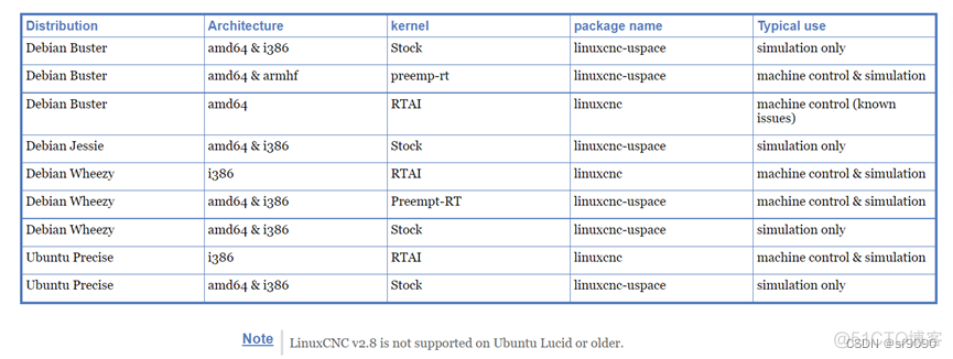 linux 将操作系统制作成docker镜像 linux系统如何做镜像步骤_运维_03