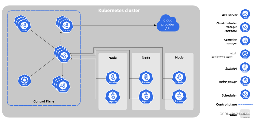 kubernetes 容器设置命令和参数 kubernetes如何简化容器化部署_kubernetes_04