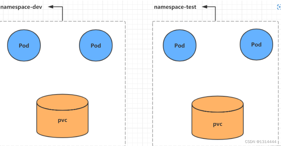 kubernetes 容器设置命令和参数 kubernetes如何简化容器化部署_docker_10