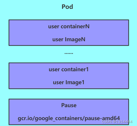 kubernetes 容器设置命令和参数 kubernetes如何简化容器化部署_centos_11