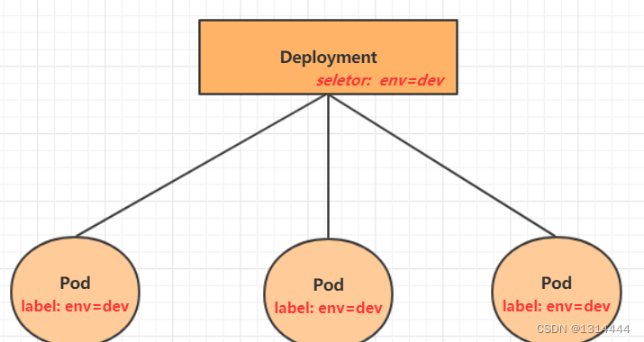 kubernetes 容器设置命令和参数 kubernetes如何简化容器化部署_docker_12