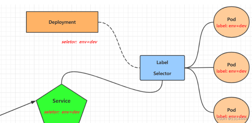 kubernetes 容器设置命令和参数 kubernetes如何简化容器化部署_docker_13