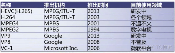 ios开发设置视频拍摄格式 ios拍摄的视频格式_ios开发设置视频拍摄格式_02