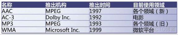 ios开发设置视频拍摄格式 ios拍摄的视频格式_FFmpeg_03