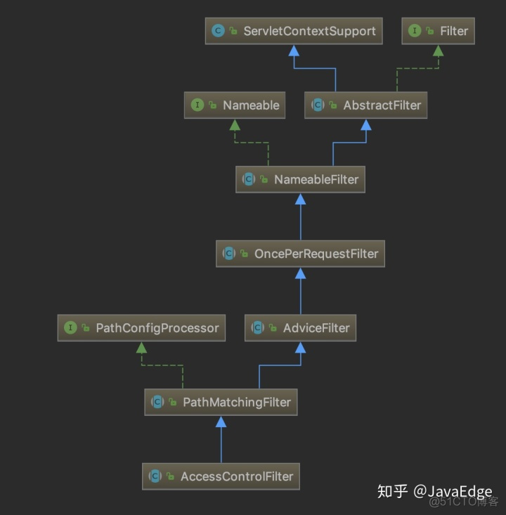 android url 过滤重复参数 url过滤怎么解决_android url 过滤重复参数_13