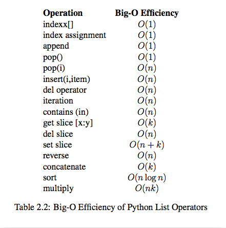 明解python算法与数据结构 pdf python算法和数据结构_明解python算法与数据结构 pdf_02