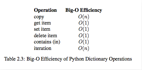 明解python算法与数据结构 pdf python算法和数据结构_明解python算法与数据结构 pdf_03