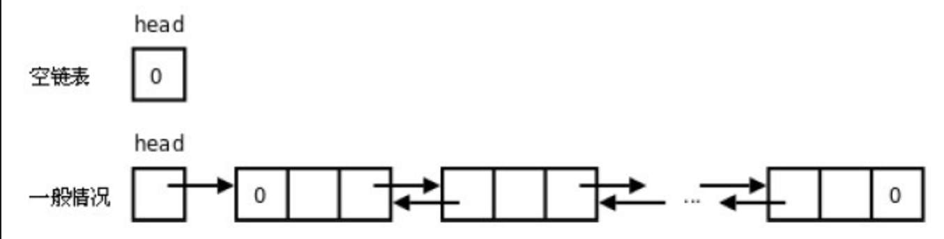 明解python算法与数据结构 pdf python算法和数据结构_大数据_07