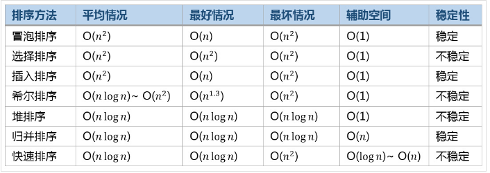 明解python算法与数据结构 pdf python算法和数据结构_运维_09