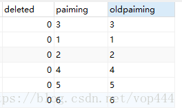 SQL SERVER 中怎么用代码实现把某一列的值替换为另外一列得值 sql把一列的值赋给另一列_字段_02