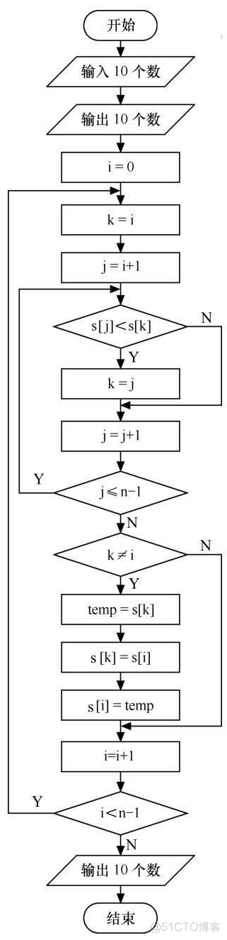 数组实验报告Java 数组实验报告原理_#include_03