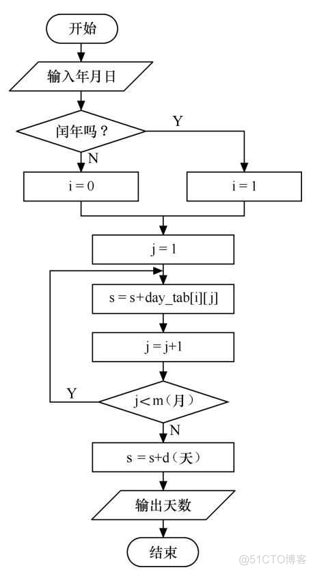 数组实验报告Java 数组实验报告原理_数组_07