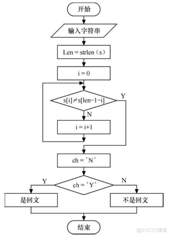 数组实验报告Java 数组实验报告原理_i++_09