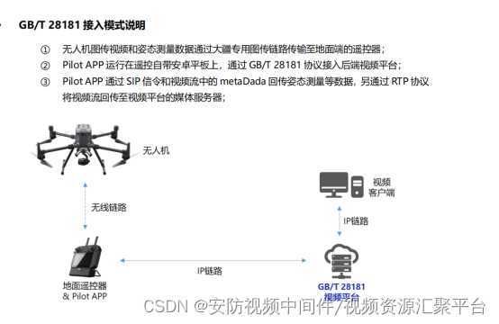 java 直播 无人机 源码 如何用无人机做直播_物联网_04