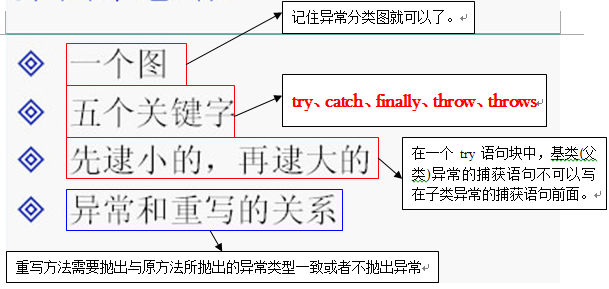 java 警告 类型可能是基元 java异常的基类_Code_16