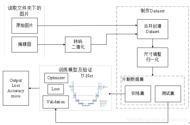 android openvc 缺陷检测 unet缺陷检测_python_02