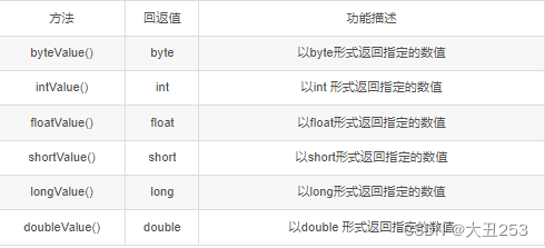 Javabiginteger多少位 java integer number too large_开发语言_10