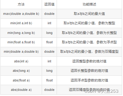 Javabiginteger多少位 java integer number too large_Math_17