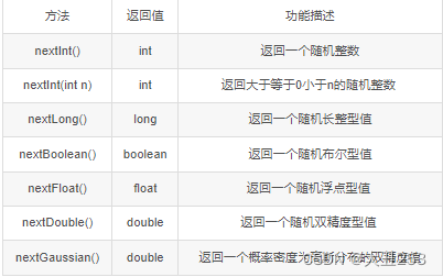 Javabiginteger多少位 java integer number too large_开发语言_20