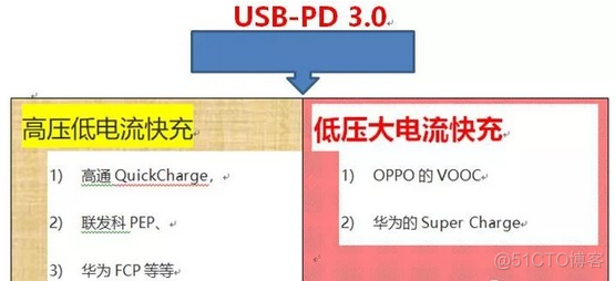 Android 快充和普通充开发 安卓快充接口叫什么_组网_03