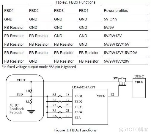 Android 快充和普通充开发 安卓快充接口叫什么_技术规范_07