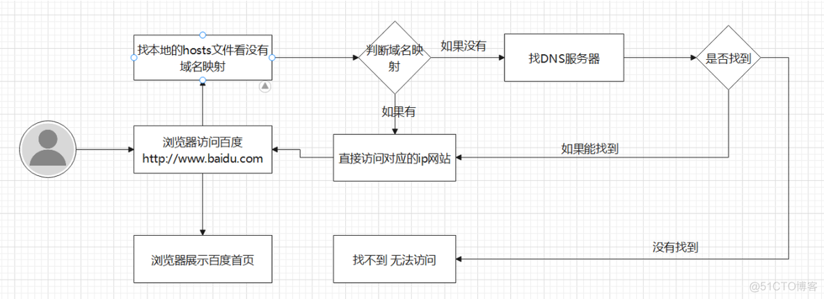 Android nginx服务 nginx for android_nginx_14