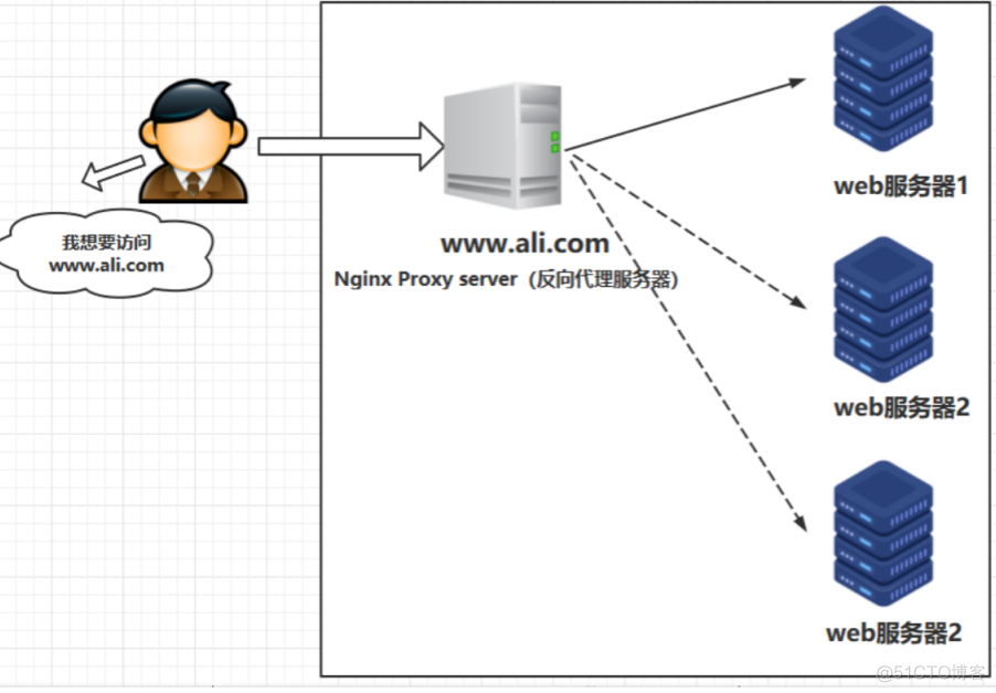 Android nginx服务 nginx for android_nginx_21