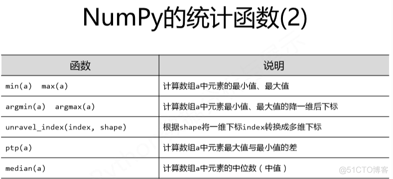 pythonscv pythonSCV保存在哪里_python_13