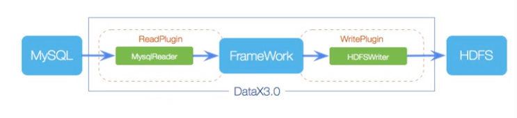 hive同步工具 datax同步数据到hive_hdfs_02