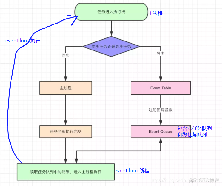 JavaScript进程与线程 javascript线程机制_js进阶