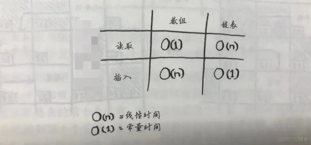 算法图解 python 下载 算法图解在线阅读_算法