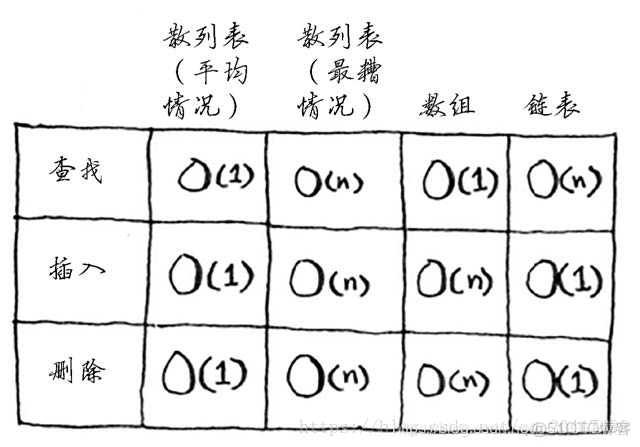 算法图解 python 下载 算法图解在线阅读_散列表_04