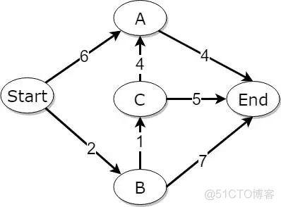 算法图解 python 下载 算法图解在线阅读_数据结构_05