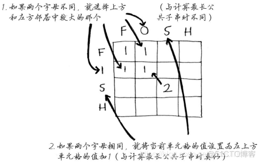 算法图解 python 下载 算法图解在线阅读_机器学习_09