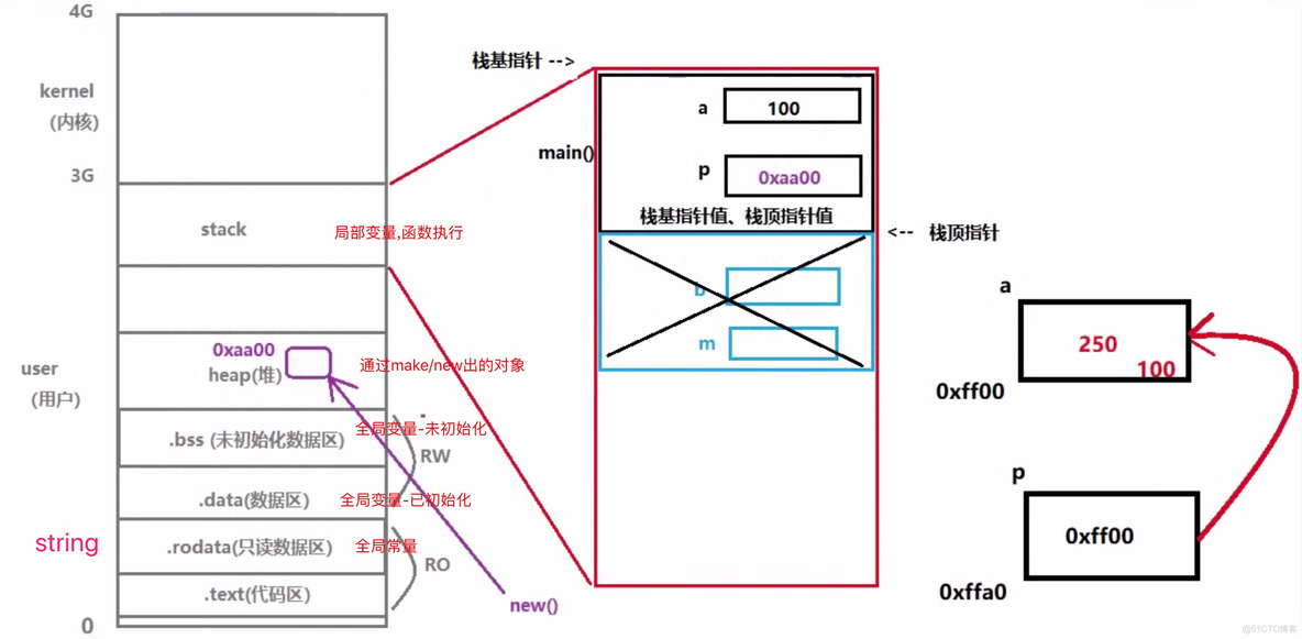 内存虚拟化 分类 虚拟内存划分_内存空间_04