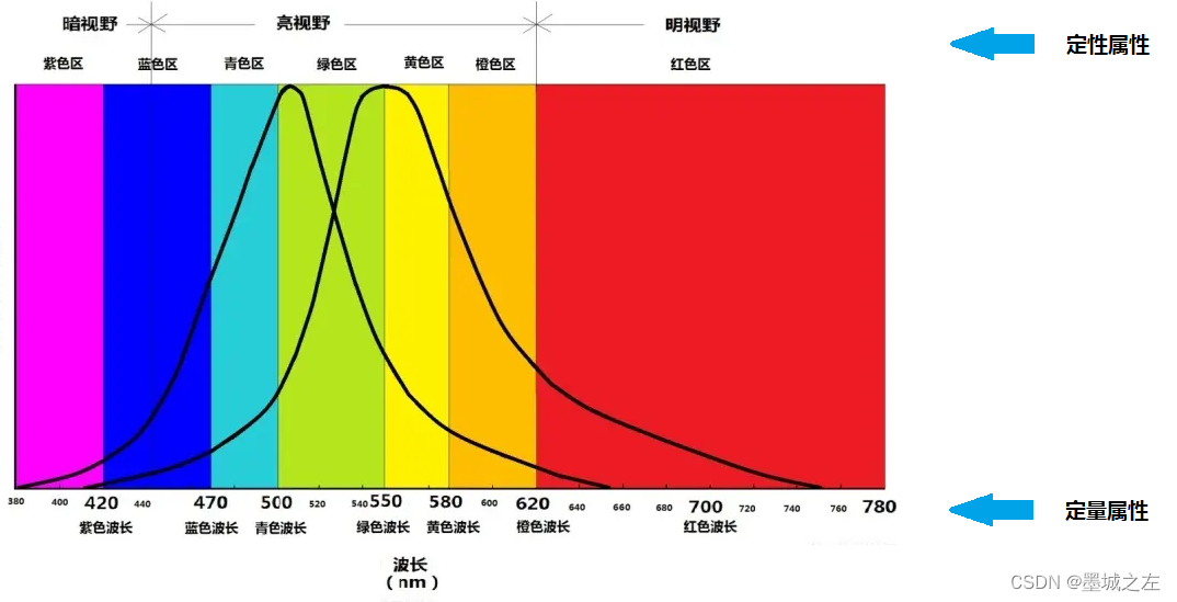 kaggle 数据挖掘 数据挖掘wake_数据_05