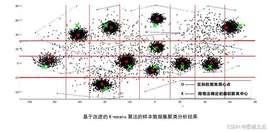 kaggle 数据挖掘 数据挖掘wake_数据挖掘_06