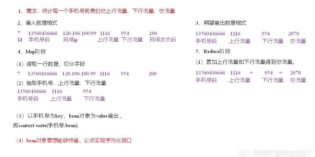 hadoop自定义序列化 hadoop 序列化_hadoop