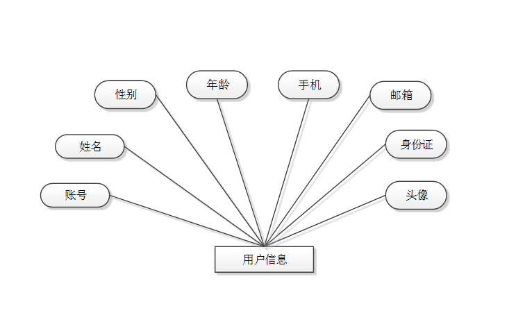 熟练使用spring boot简历 springboot项目简历描述_java_07