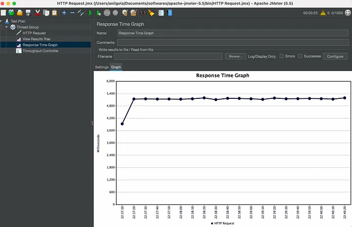 SpringBoot+虚拟线程，接口吞吐量成倍增加，太爽了！_apache_02