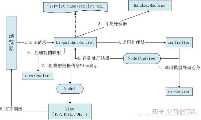 spring boot需要springmvc吗 springboot需要学springmvc吗_数据库_02