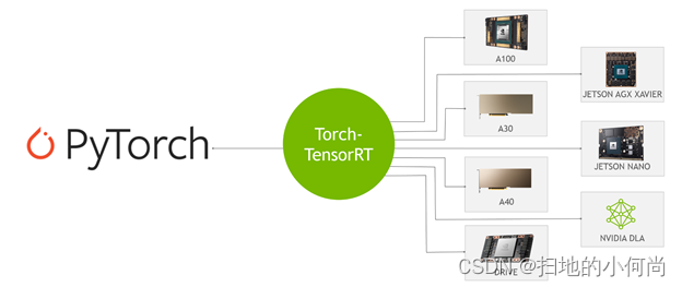 pytorch推理 demo pytorch推理速度慢_pytorch_02