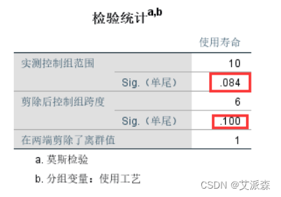 python霍斯默莱梅肖检验 霍斯默-莱梅肖检验解读_spss_04