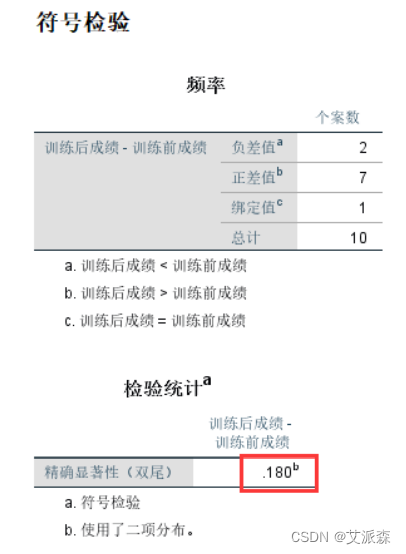 python霍斯默莱梅肖检验 霍斯默-莱梅肖检验解读_数据分析_09